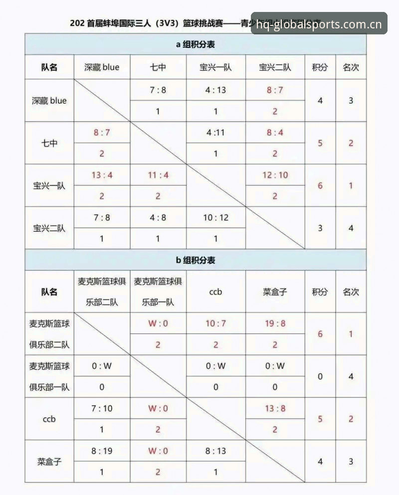 HQ环球体育篮球积分榜深度分析：从数据迷雾到实战决策的全面解析