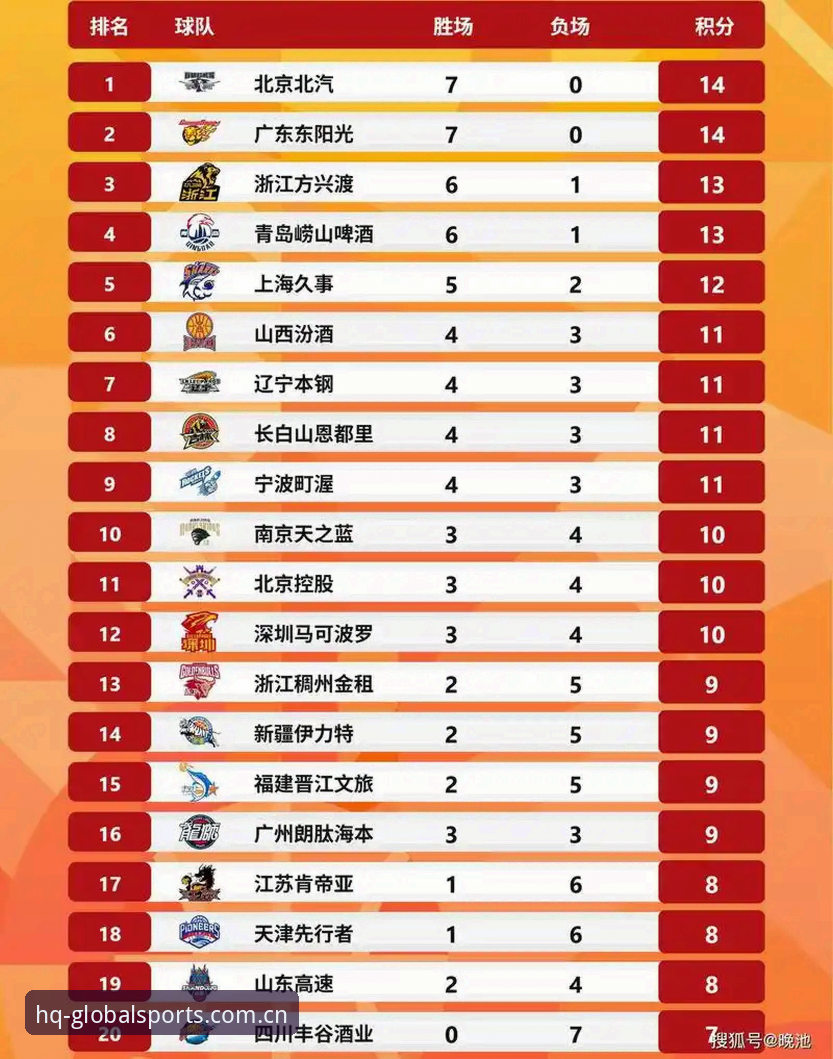 HQ环球体育篮球积分榜 揭秘HQ环球体育篮球积分榜:零时延数据背后的真相