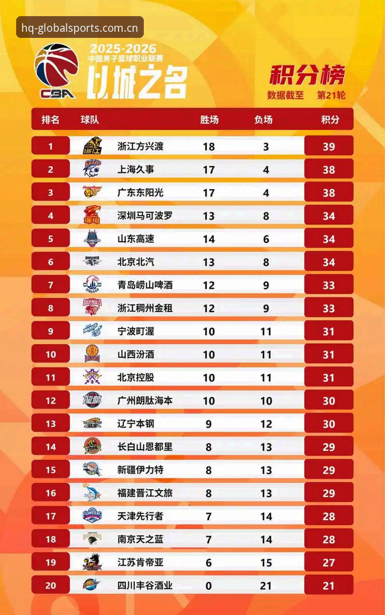 HQ环球体育篮球积分榜 揭秘HQ环球体育篮球积分榜:零时延数据背后的真相